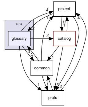 glossary