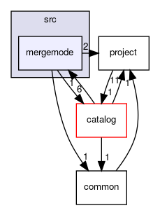 mergemode
