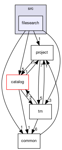 filesearch