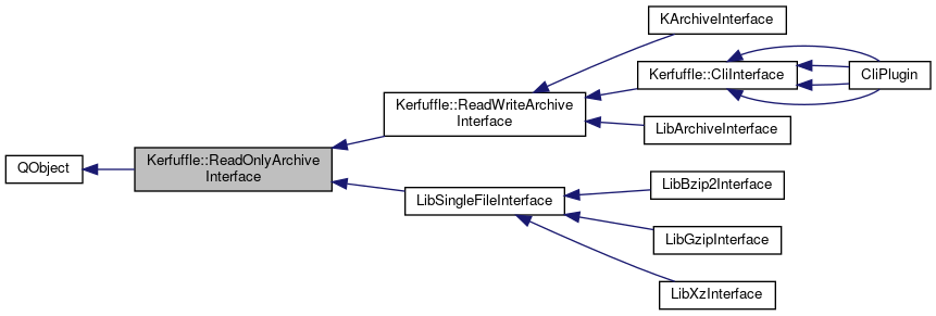 Inheritance graph