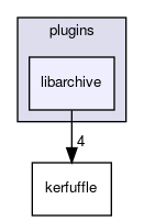 libarchive