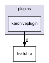 karchiveplugin