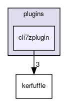 cli7zplugin