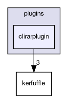 clirarplugin