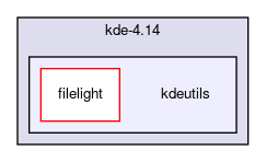 kdeutils