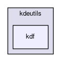 kdf