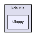 kfloppy