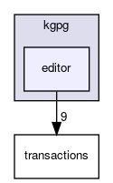 editor