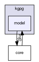 model