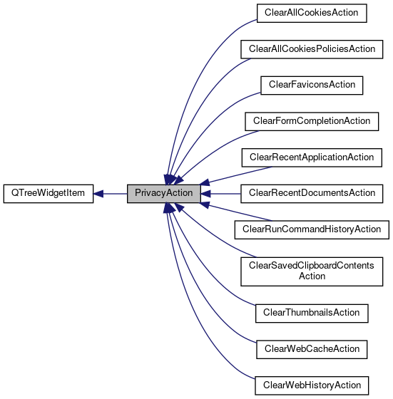 Inheritance graph